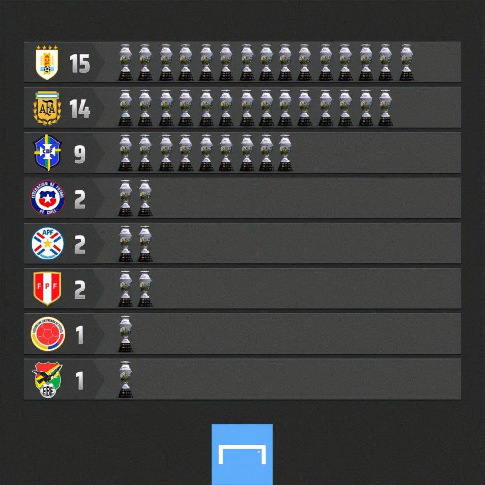 拜仁1-0领先曼联【比赛焦点瞬间】第5分钟，安东尼内切尝试一脚兜射，打高了第8分钟，安东尼右路过掉金玟哉，随后突破至底线被卡位了第10分钟，凯恩禁区前一脚低射，球速太慢被奥纳纳拿下第18分钟，穆西亚拉倒在禁区里，裁判没有理会第23分钟，卢克-肖禁区前尝试一脚远射，诺伊尔将球击出底线第23分钟，加纳乔与科曼在底线发生冲突，双方球员围了上来第26分钟，萨内中路杀出直冲禁区，险些一条龙！